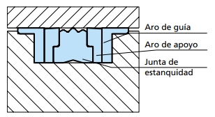 DAS TIPO A